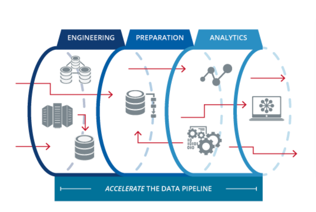 Data Analytics