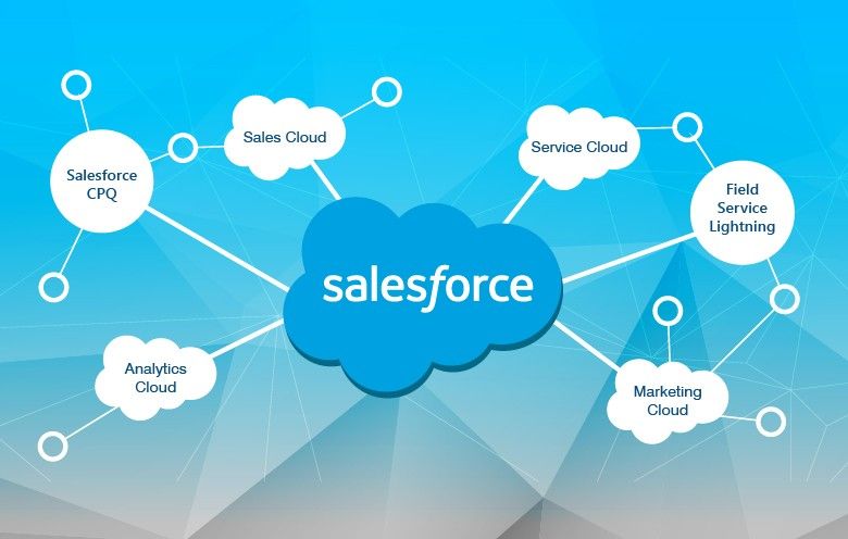 Salesforce CRM