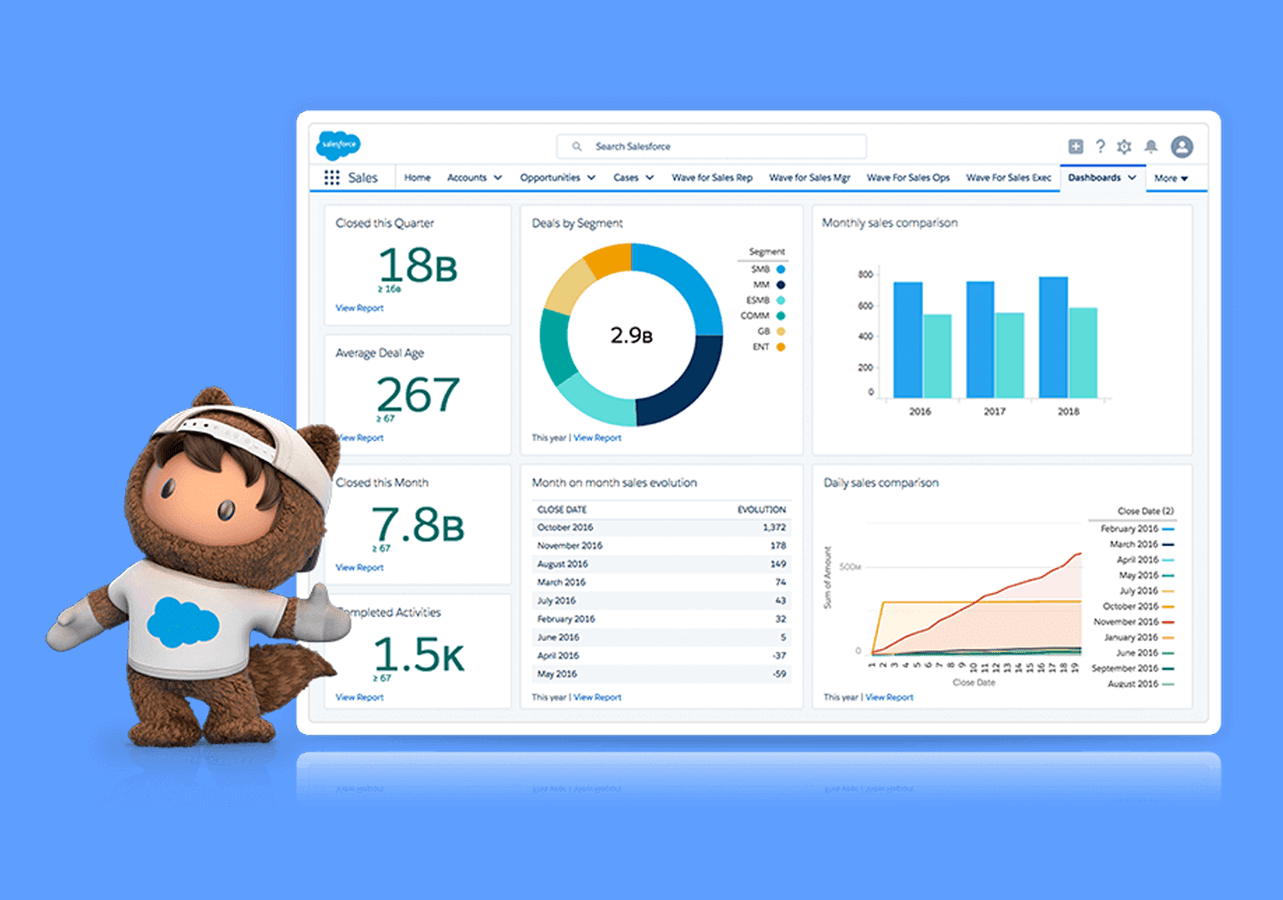 Salesforce CRM